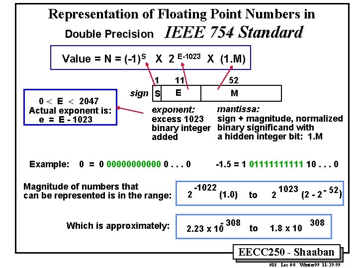 Representation of Floating Point Numbers in Double Precision IEEE 754 Standard Value = N