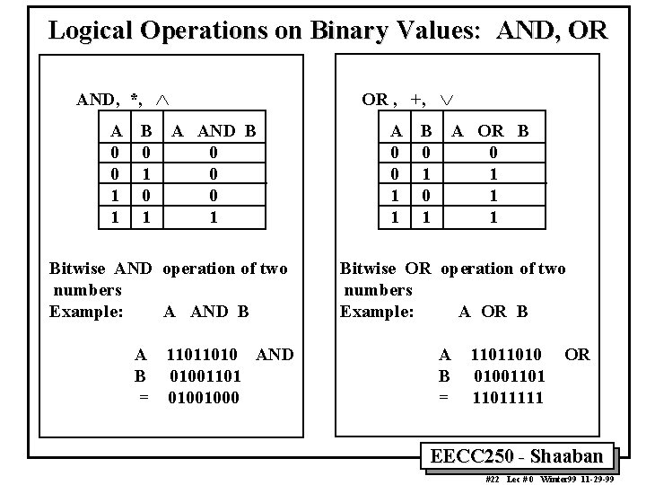 Logical Operations on Binary Values: AND, OR AND, *, A 0 0 1 1