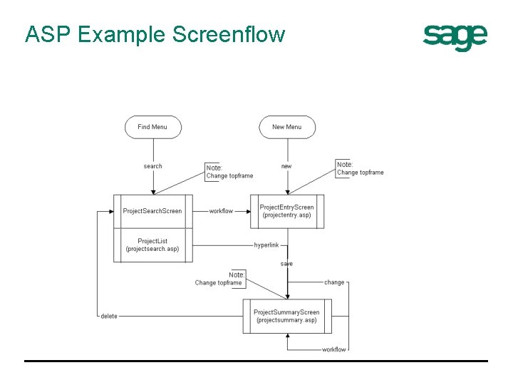 ASP Example Screenflow 