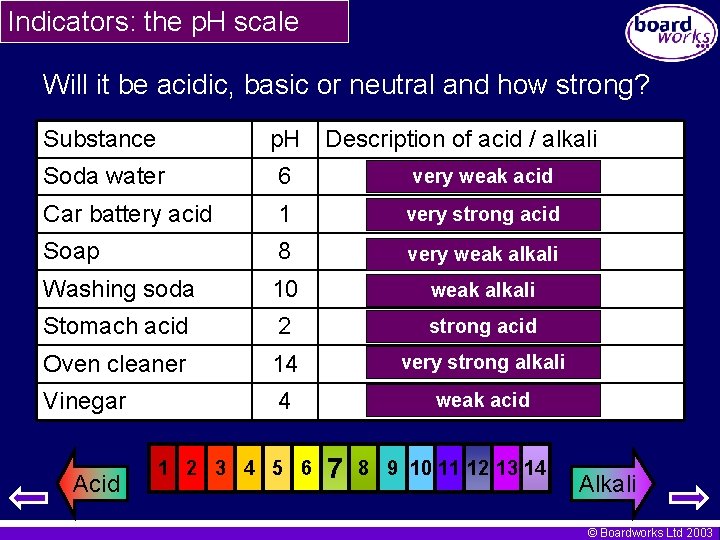 Indicators: the p. H scale Will it be acidic, basic or neutral and how