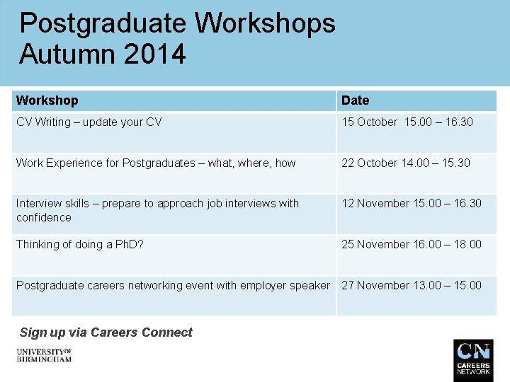 Postgraduate Workshops Autumn 2014 Workshop Date CV Writing – update your CV 15 October
