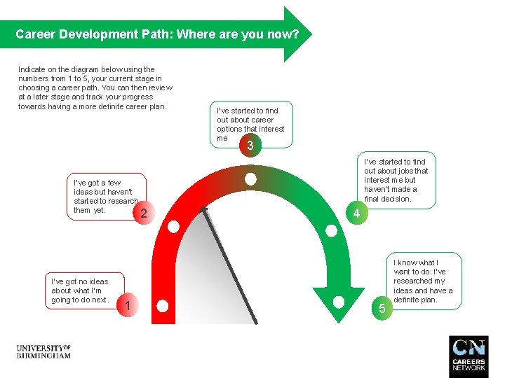 Career Development Path: Where are you now? Indicate on the diagram below using the