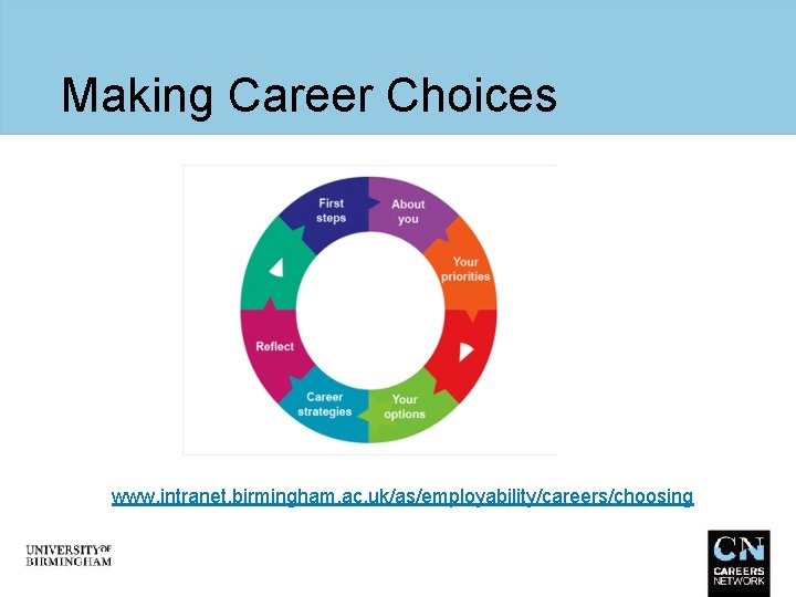 Making Career Choices www. intranet. birmingham. ac. uk/as/employability/careers/choosing 