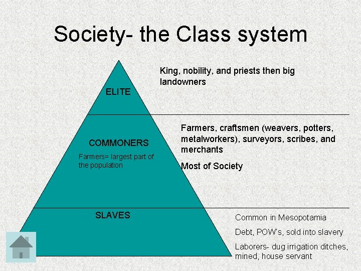 Society- the Class system King, nobility, and priests then big landowners ELITE COMMONERS Farmers=