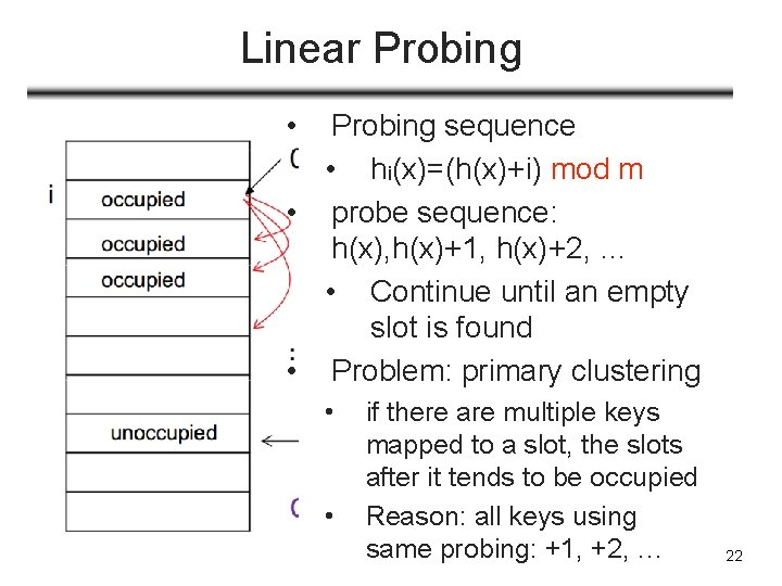 Linear Probing • Probing sequence • hi(x)=(h(x)+i) mod m • probe sequence: h(x), h(x)+1,