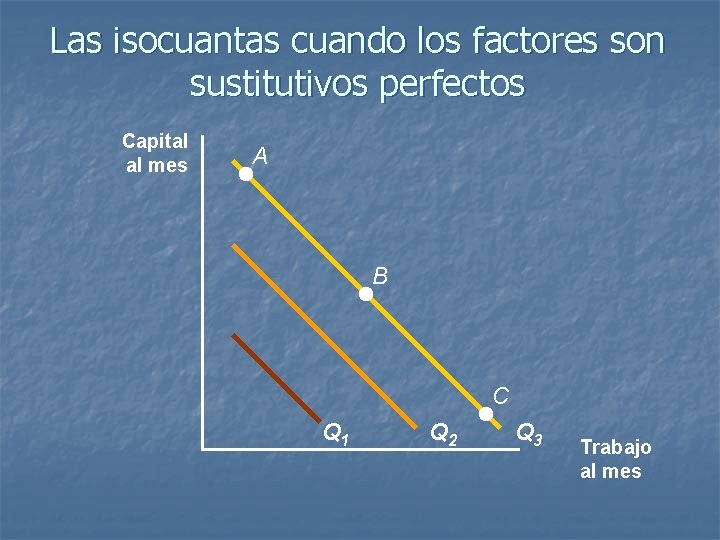Las isocuantas cuando los factores son sustitutivos perfectos Capital al mes A B C