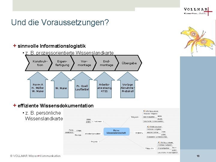 Und die Voraussetzungen? + sinnvolle Informationslogistik Platzhalter für Fotos • z. B. prozessorientierte Wissenslandkarte