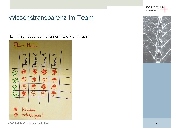 Wissenstransparenz im Team Ein pragmatisches Instrument: Die Flexi-Matrix © VOLLMAR Wissen+Kommunikation Platzhalter für Fotos