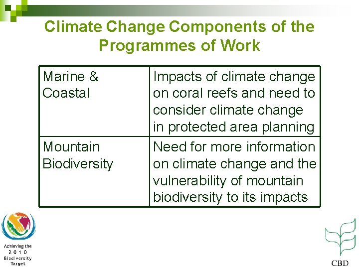 Climate Change Components of the Programmes of Work Marine & Coastal Mountain Biodiversity Impacts