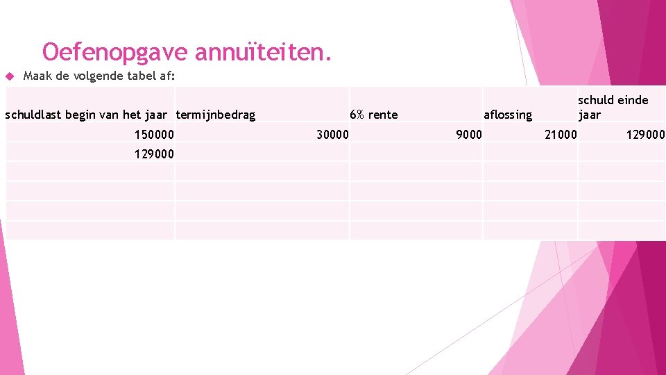 Oefenopgave annuïteiten. Maak de volgende tabel af: schuldlast begin van het jaar termijnbedrag 150000