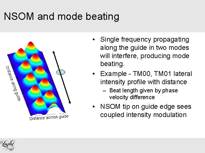 NSOM and mode beating nce a Dist • Single frequency propagating along the guide