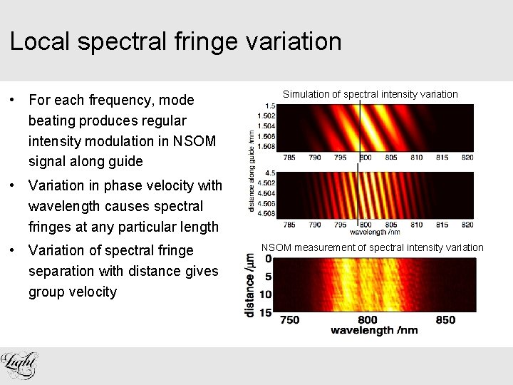 Local spectral fringe variation • For each frequency, mode beating produces regular intensity modulation