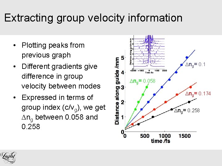 Extracting group velocity information • Plotting peaks from previous graph • Different gradients give