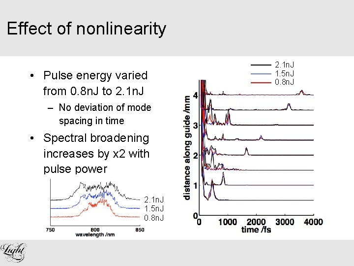 Effect of nonlinearity • Pulse energy varied from 0. 8 n. J to 2.