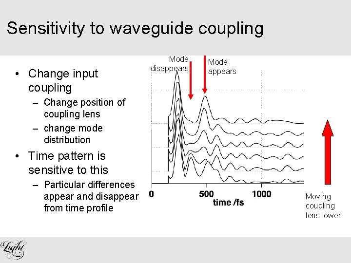 Sensitivity to waveguide coupling • Change input coupling Mode disappears Mode appears – Change