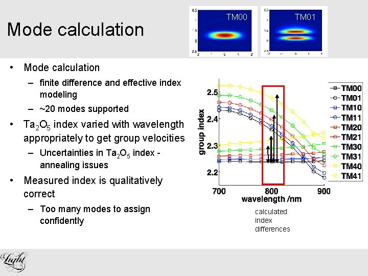 Mode calculation TM 00 TM 01 • Mode calculation – finite difference and effective