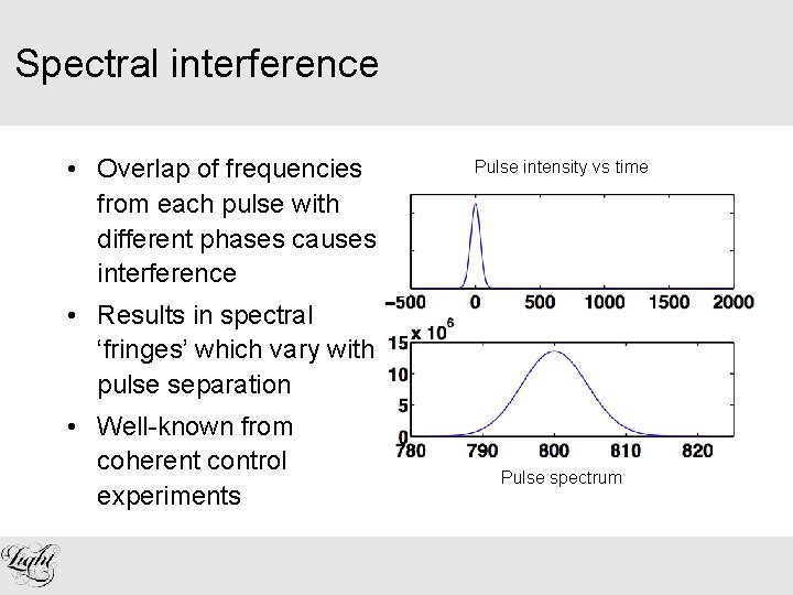 Spectral interference • Overlap of frequencies from each pulse with different phases causes interference