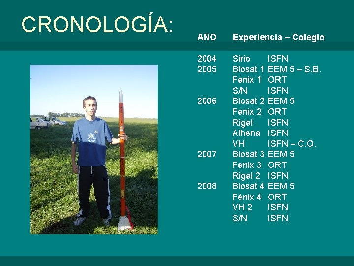 CRONOLOGÍA: AÑO Experiencia – Colegio 2004 2005 Sirio Biosat 1 Fenix 1 S/N Biosat