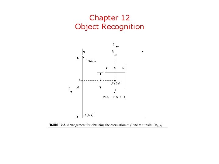 Chapter 12 Object Recognition 