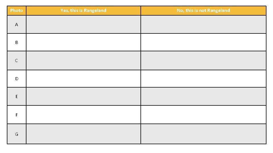 Photo A B C D E F G Yes, this is Rangeland No, this