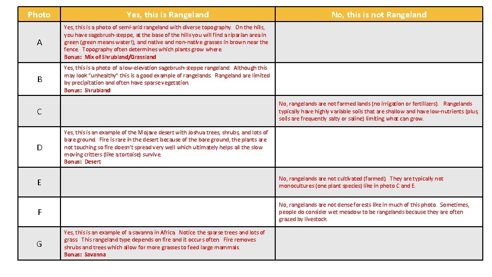 Photo Yes, this is Rangeland A Yes, this is a photo of semi-arid rangeland