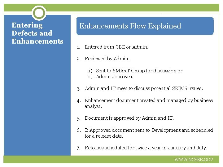 Entering Defects and Enhancements Flow Explained 1. Entered from CBE or Admin. 2. Reviewed