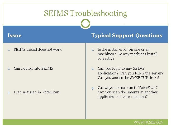 SEIMS Troubleshooting Issue Typical Support Questions 1. SEIMS Install does not work 1. Is