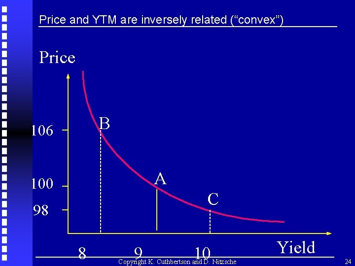 Price and YTM are inversely related (“convex”) Price B 106 A 100 C 98