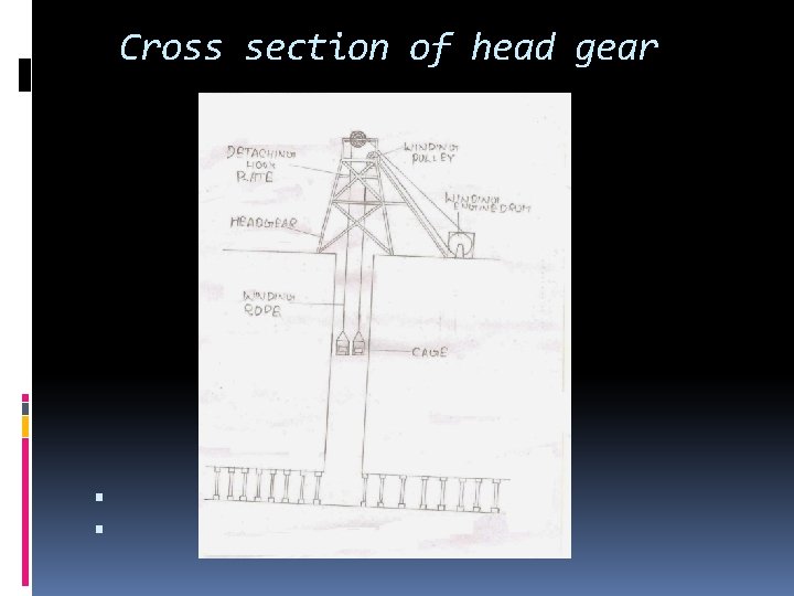 Cross section of head gear 