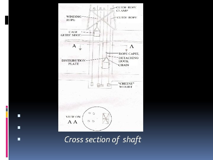  Cross section of shaft 