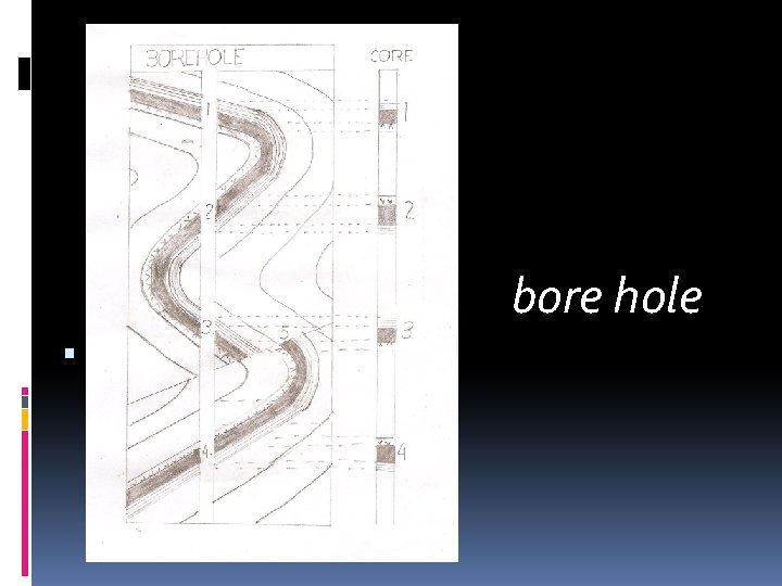 bore hole 