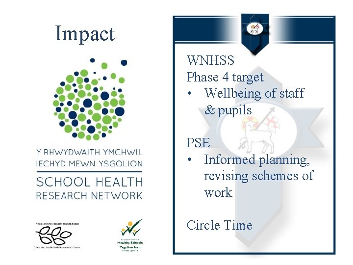 Impact WNHSS Phase 4 target • Wellbeing of staff & pupils PSE • Informed