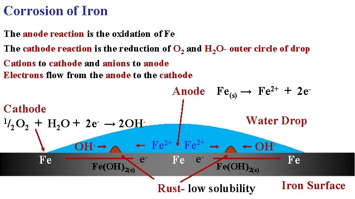 Corrosion of Iron The anode reaction is the oxidation of Fe The cathode reaction