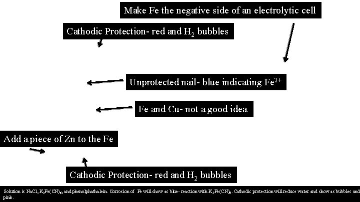 Make Fe the negative side of an electrolytic cell Cathodic Protection- red and H