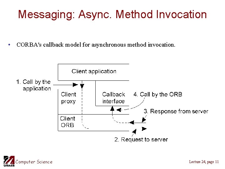 Messaging: Async. Method Invocation • CORBA's callback model for asynchronous method invocation. Computer Science