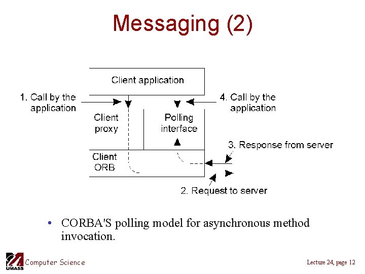 Messaging (2) • CORBA'S polling model for asynchronous method invocation. Computer Science Lecture 24,