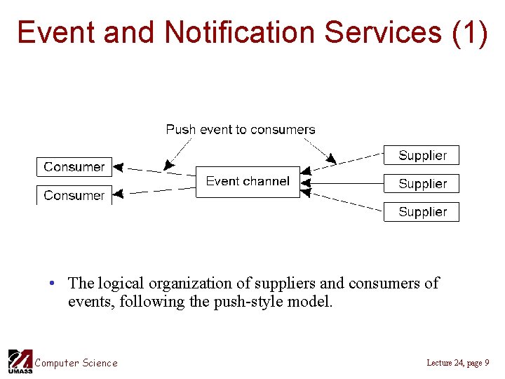 Event and Notification Services (1) • The logical organization of suppliers and consumers of