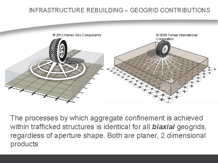 INFRASTRUCTURE REBUILDING – GEOGRID CONTRIBUTIONS © 2012 Hanes Geo Components © 2009 Tensar International