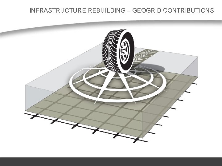INFRASTRUCTURE REBUILDING – GEOGRID CONTRIBUTIONS 