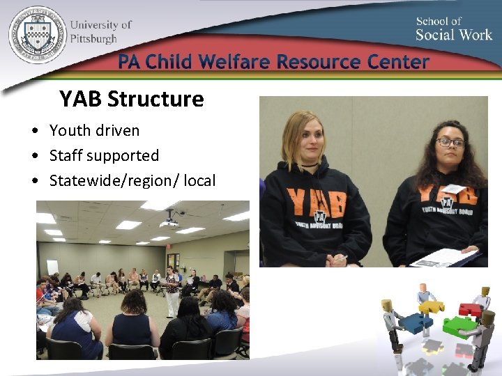 YAB Structure • Youth driven • Staff supported • Statewide/region/ local 