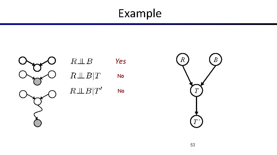 Example Yes R B No No T T’ 53 