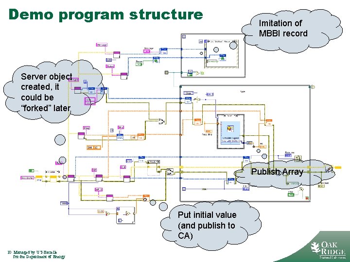 Demo program structure Imitation of MBBI record Server object created, it could be “forked”