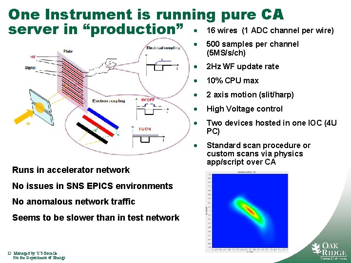 One Instrument is running pure CA server in “production” · 16 wires (1 ADC