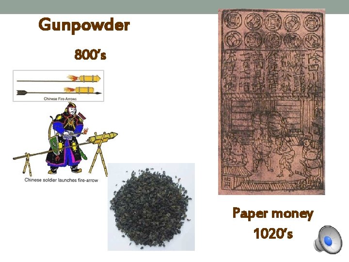 Gunpowder 800’s Paper money 1020’s 