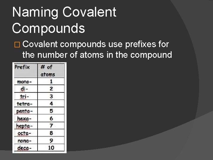 Naming Covalent Compounds � Covalent compounds use prefixes for the number of atoms in