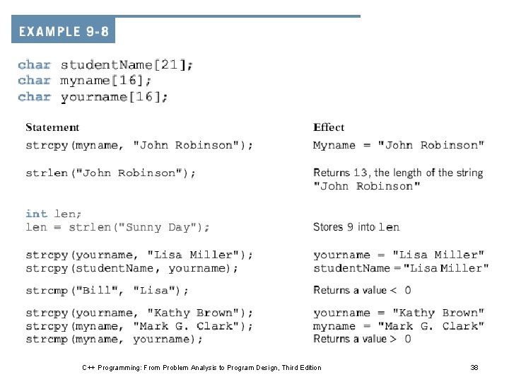C++ Programming: From Problem Analysis to Program Design, Third Edition 38 
