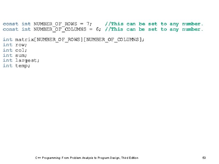 C++ Programming: From Problem Analysis to Program Design, Third Edition 53 