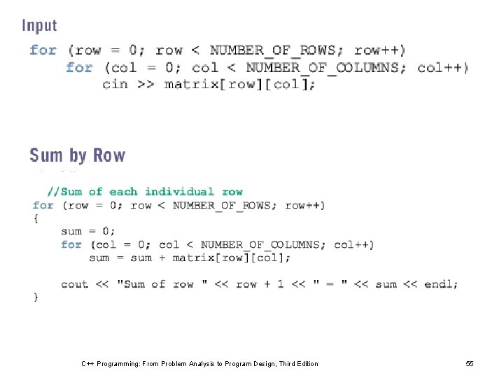 C++ Programming: From Problem Analysis to Program Design, Third Edition 55 