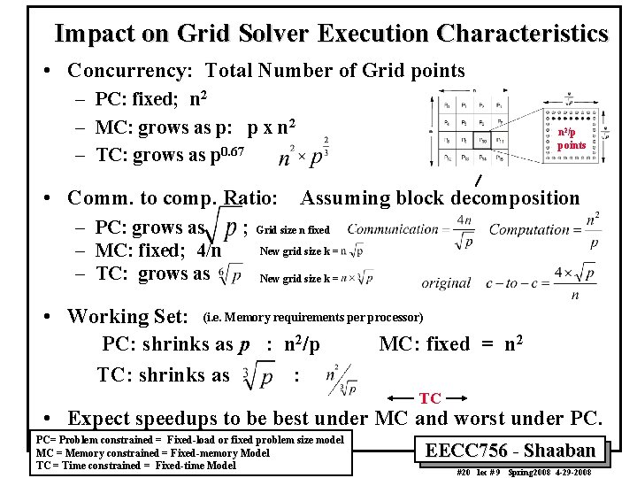 Impact on Grid Solver Execution Characteristics • Concurrency: Total Number of Grid points –