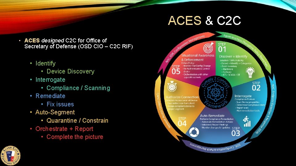 ACES & C 2 C • ACES designed C 2 C for Office of